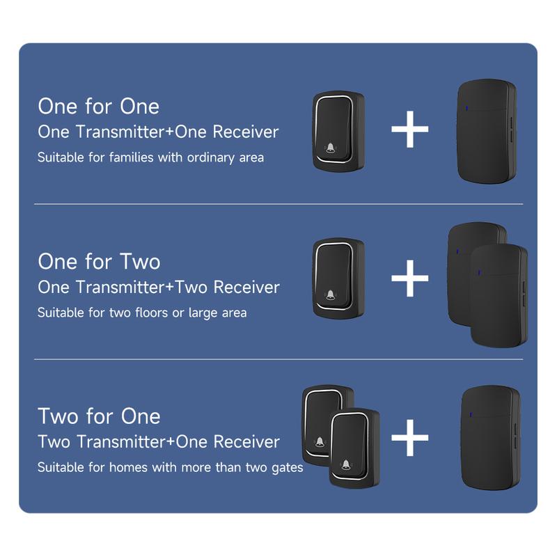 Wireless Doorbell No Battery required Waterproof Self-Powered Door bell Sets Home Outdoor Kinetic Ring Chime Doorbell