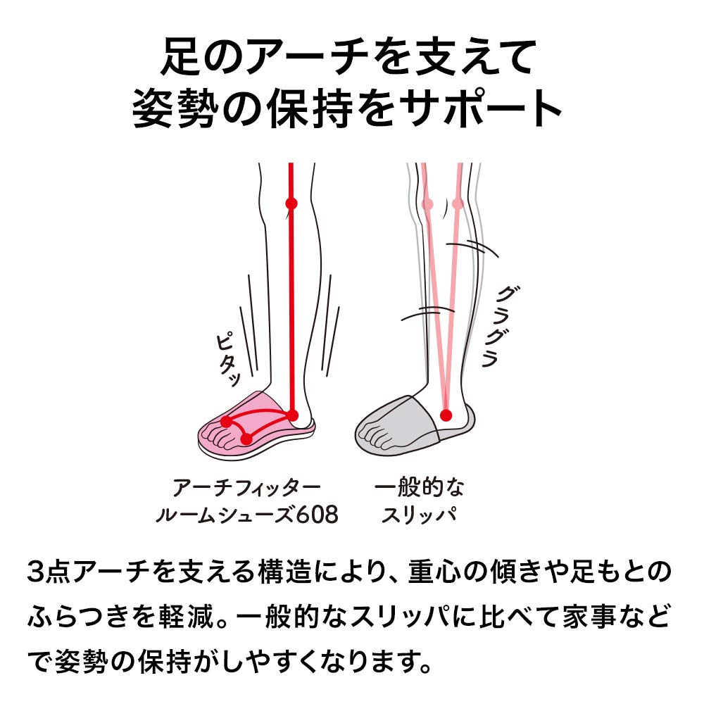 AKAISHI Official Arch Fitter 608 Room Shoes Room Shoes for Men and For Collapsed Arches (S (22.0-22.5cm), Red) Slippers, Women,
