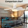 E27 LED Deckenventilatorleuchte mit Fernbedienung 3-farbig dimmbare Ventilatorlampe Drehbarer Konverter-Sockel für Schlafzimmer Wohnzimmer Küche