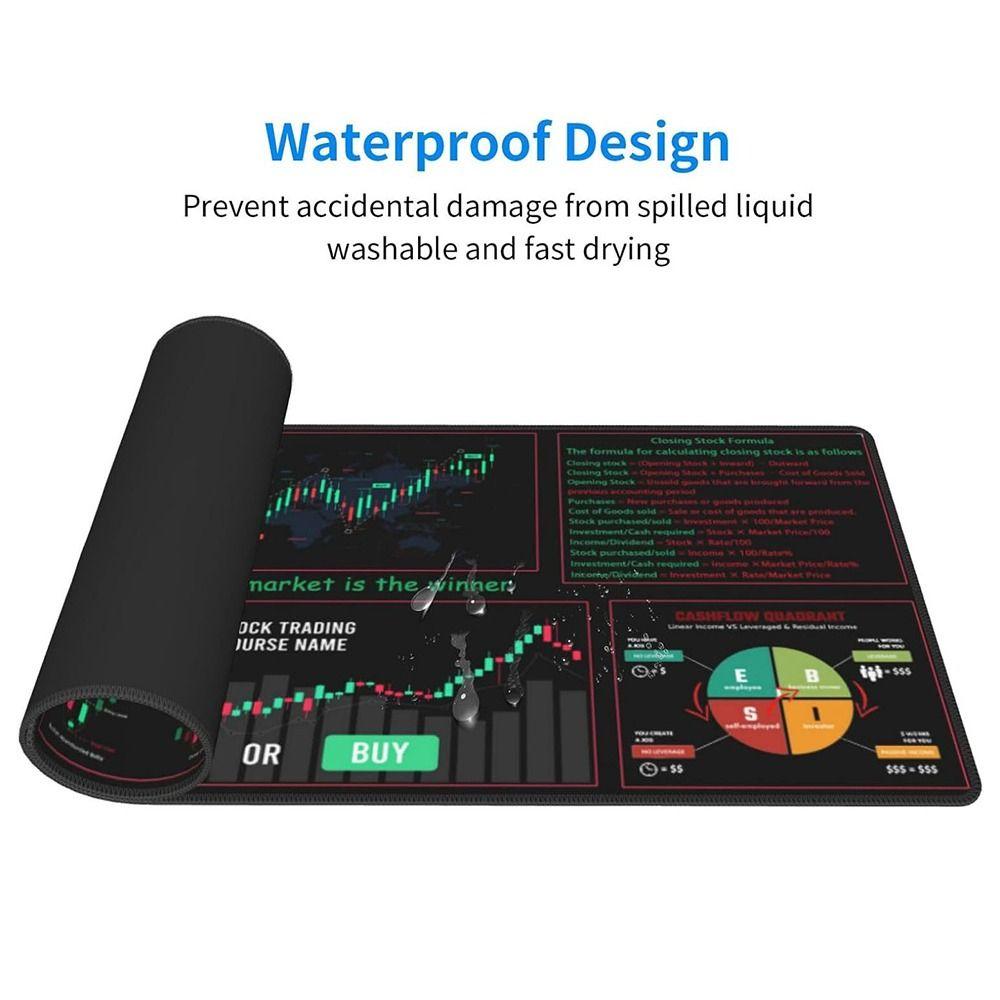 Smooth Chart Pattern Mouse Pad Candlestick Pattern Art Mouse Pad  Laptop Pads