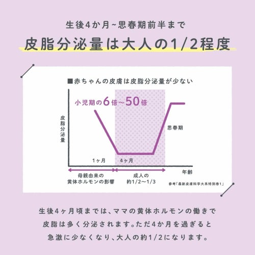 Scalp D Baby Sensitive Shampoo