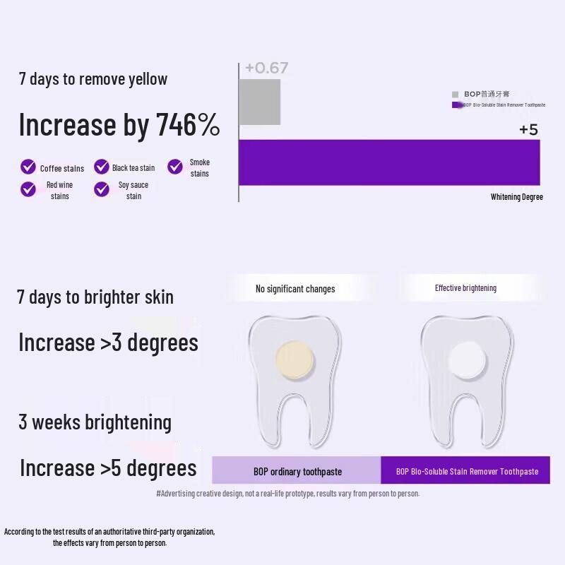 Bop Active Antibacterial Whitening Toothpaste Twin Pack