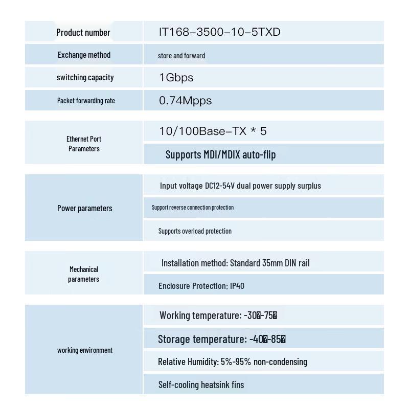 Aidikon 5-Port 100Mbps Industrial Ethernet Switch