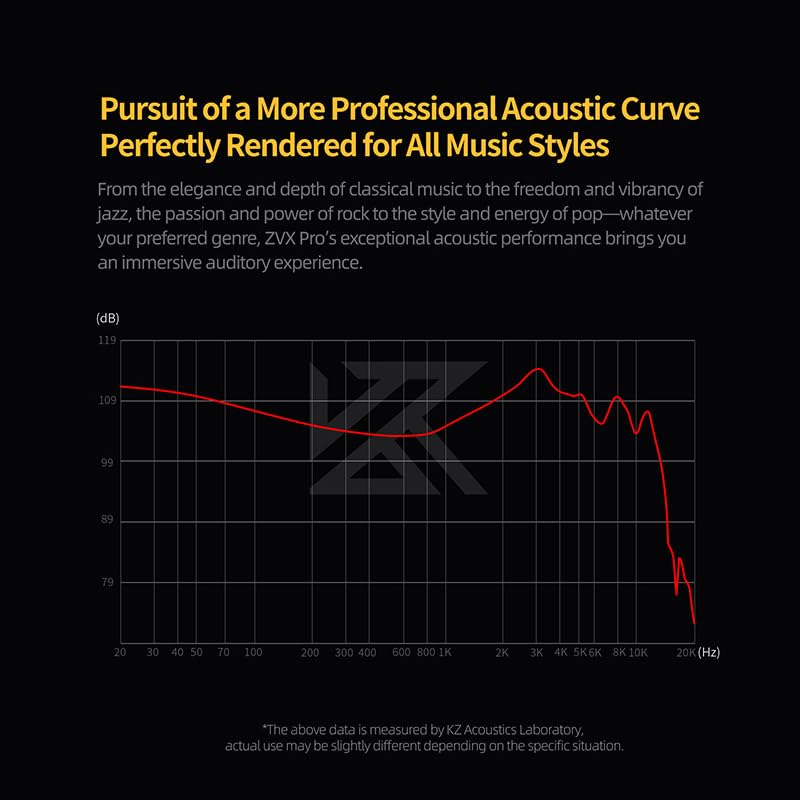 KZ ZVX Pro Dynamic In-Ear Earphones with Internal Magnetic Dynamic Unit, In-Ear Type, HIFI Sound Quality, Magnetic Dynamic Driver, Expertly Tuned