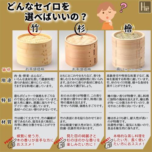 Heist Cantonese-Style Bamboo Steamer, 2 Boilers and 1 Lid, Stainless Steel Rim, Commercial Use, FH87027-21 (Cantonese-Style 24cm)