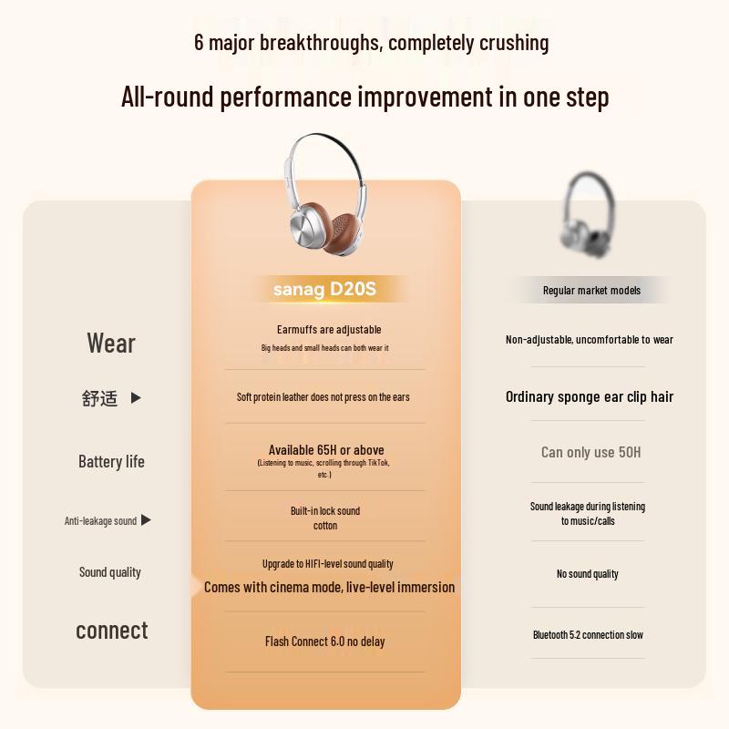 

SANAG D20 Retro Wireless Bluetooth Over-Ear Headphones