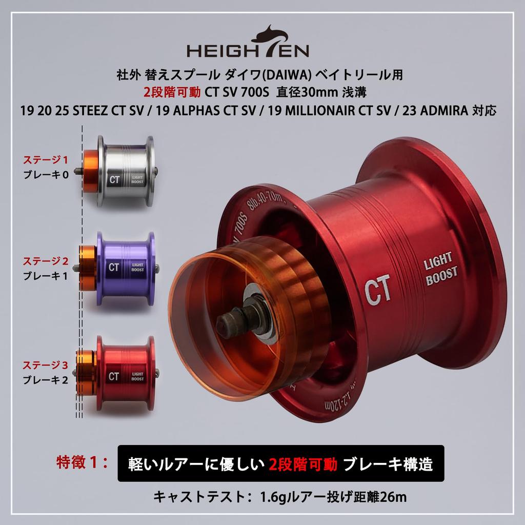 HEIGHTEN Reel Spool CT SV 700S Shallow Spool 30mm Diameter 2 Stage Moving For DAIWA 19 20 25 STEEZ CT SV 19 ALPHAS CT SV 19 MILLIONAIR CT SV HT25701