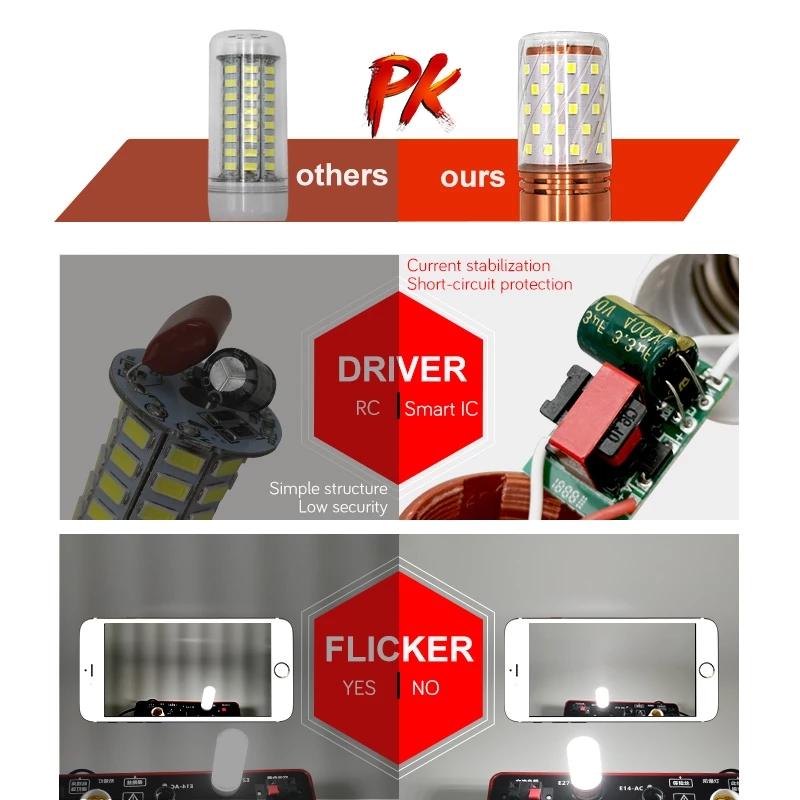 LED Glühbirne E27 E14 LED Maiskolbenlampe Licht Energiesparend Glühlampe Echt 12W 16W Für Heimdekoration