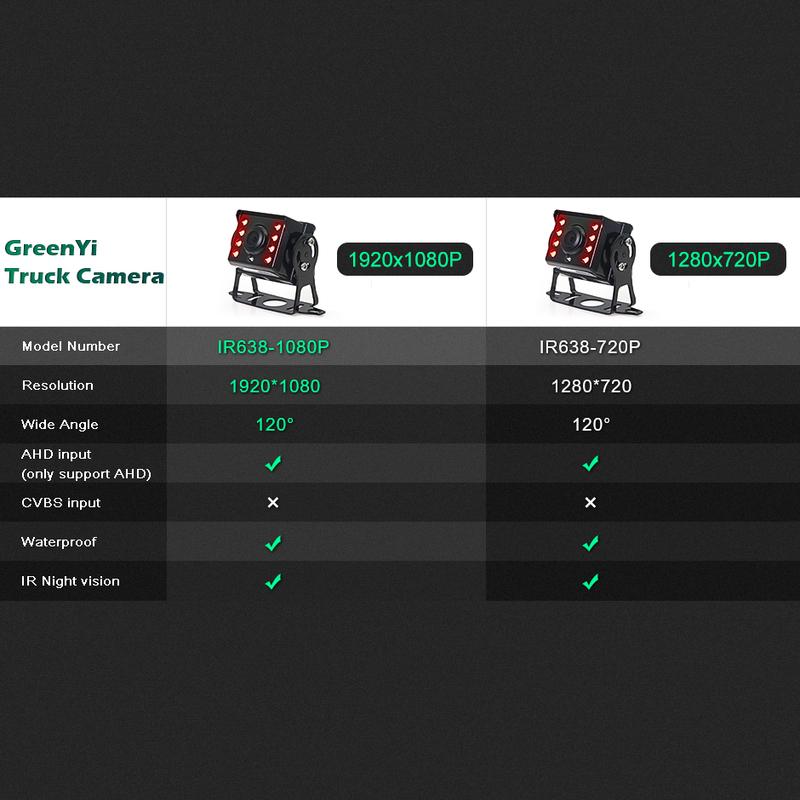 GreenYi IR Night Vision HD AHD 1920*1080P Vehicle Rear View Reverse Backup AHD Camera For Truck Bus Car