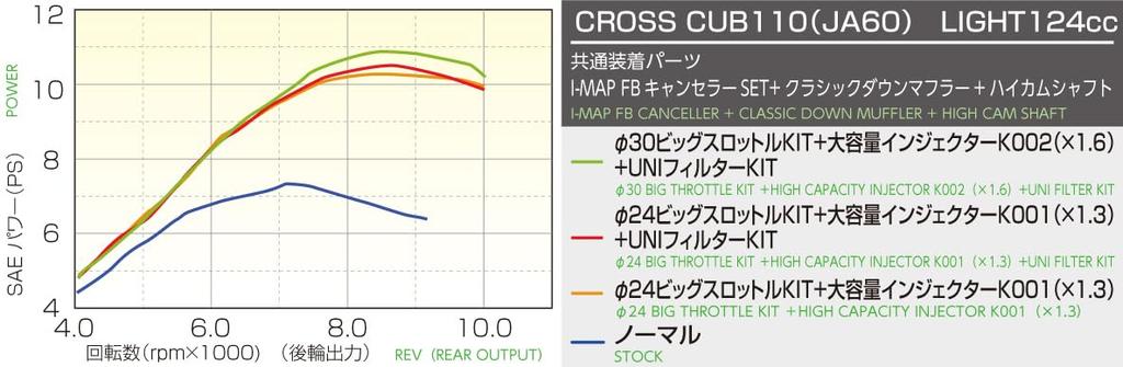 KITACO LIGHT Bore Up Kit 124cc Without High Camshaft Aluminum Cast Iron Sleeve Cylinder Super Cub 110 Cross Cub 110 (Silver) (JA59) (JA60) 212-1456001