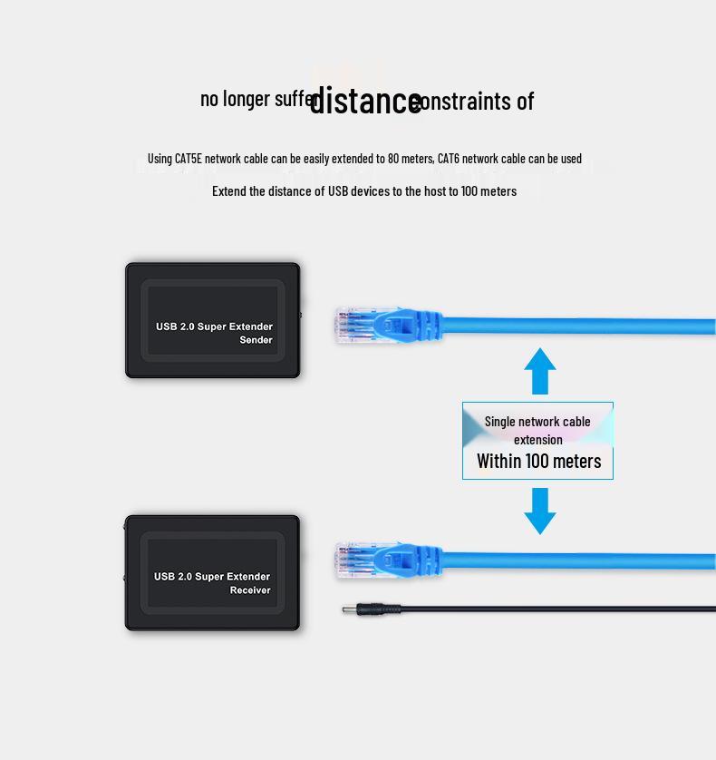 USB 2.0 100m Extender: USB to RJ45 Splitter for Mouse, Keyboard, Camera, Amplifier, Network