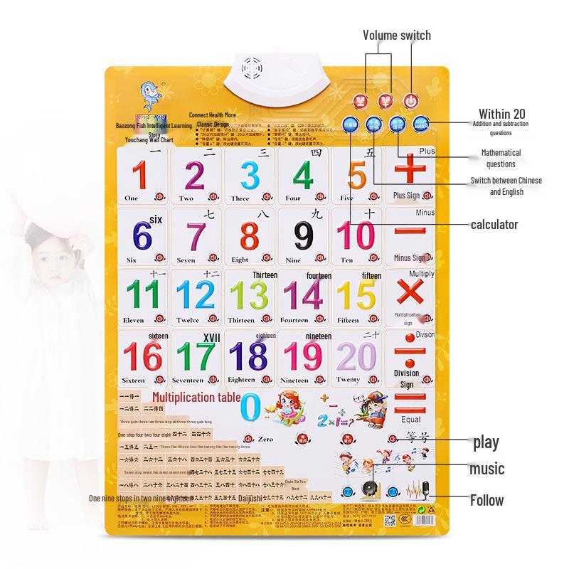 Leleyu Embossed Sound Wall Chart: Early Education Toy for Kids (Pinyin & Numbers Learning)