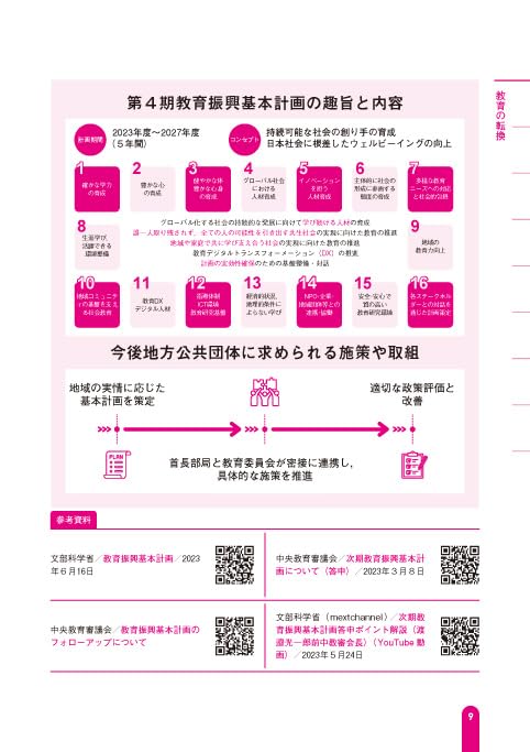 Latest Education Trends Series: Illustrated Latest Education Words 2025-2026