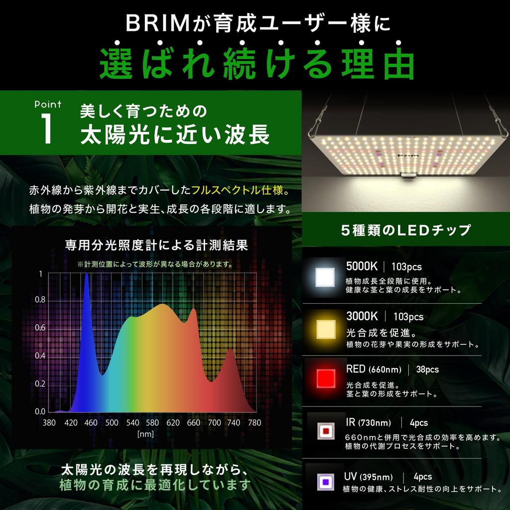 [Official] BRIM PANEL A Plant Growing Light LED Panel [Domestic Brand] Full Spectrum IR/UV Equipped PL-A (1.45W Warm White)