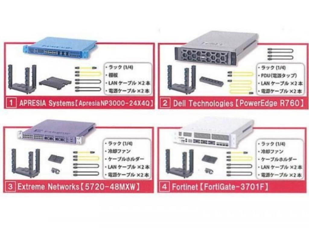 Tarlin Tarin International Network Equipment Manufacturer Supervised Network Equipment X 4 Types Full Set Complete Gachapon Capsule Toy Palm-sized 2.1