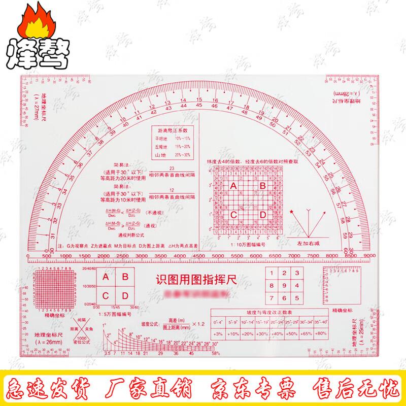 Fenga Map Reading Command Ruler Set