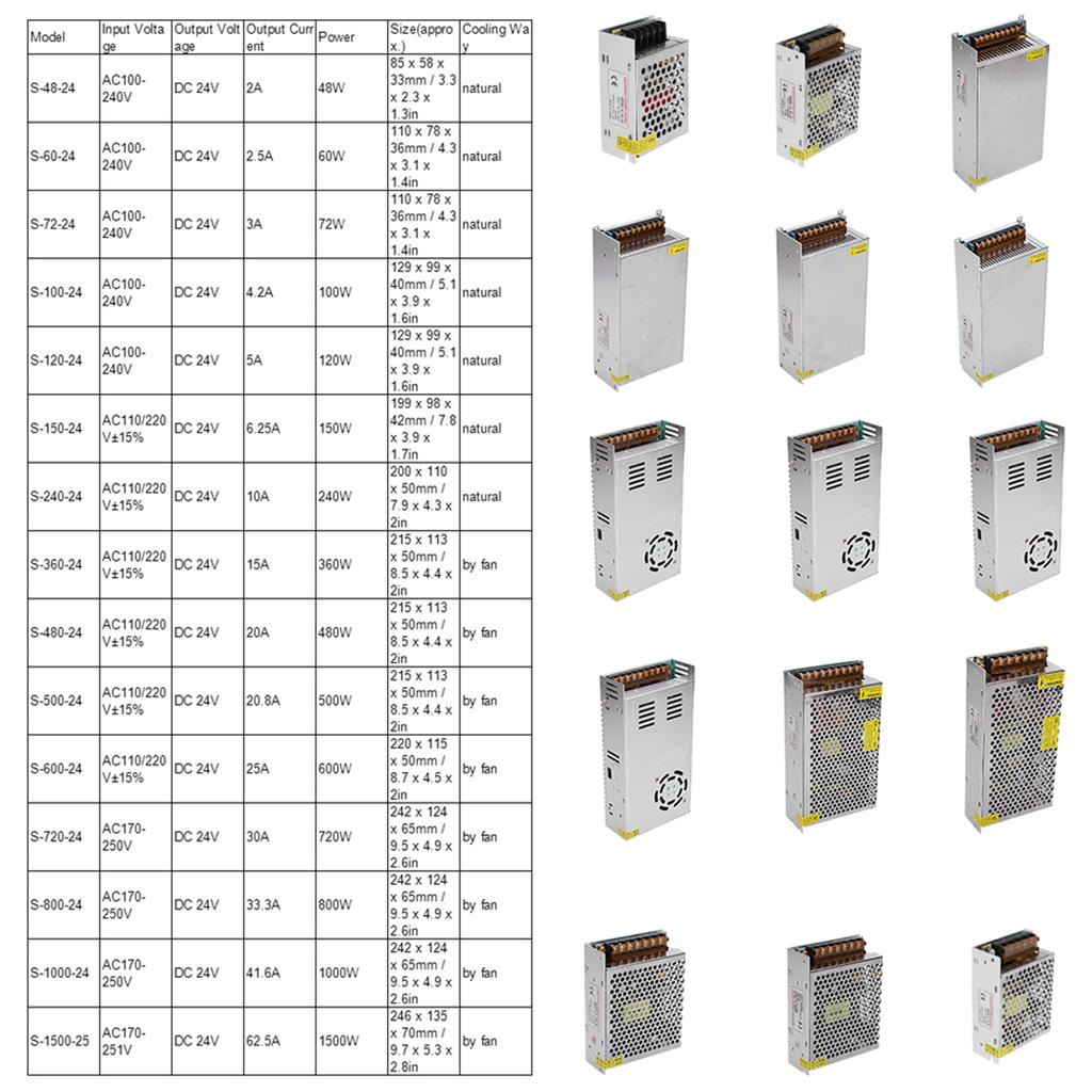 1Pc Switch Power Supply Driver Adapter Aluminum Alloy DC 24V LED Screen Strip Light Driver 3D Printer