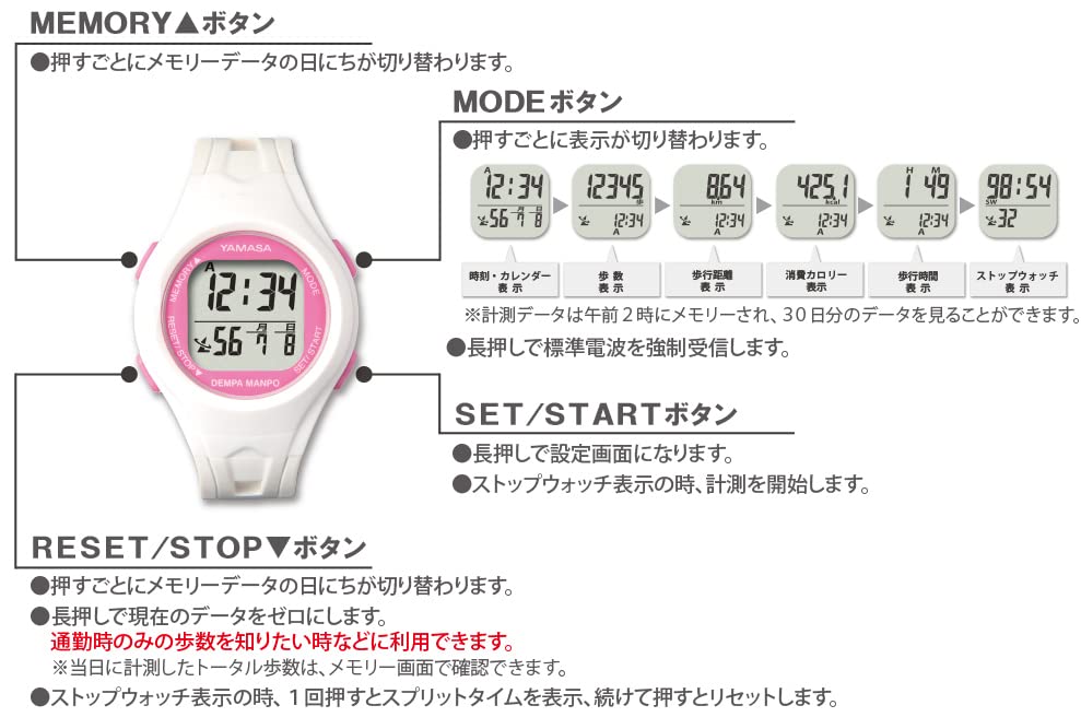 Yamasa Watch Pedometer DEMPA MANPO Black X Silver TM-460BS