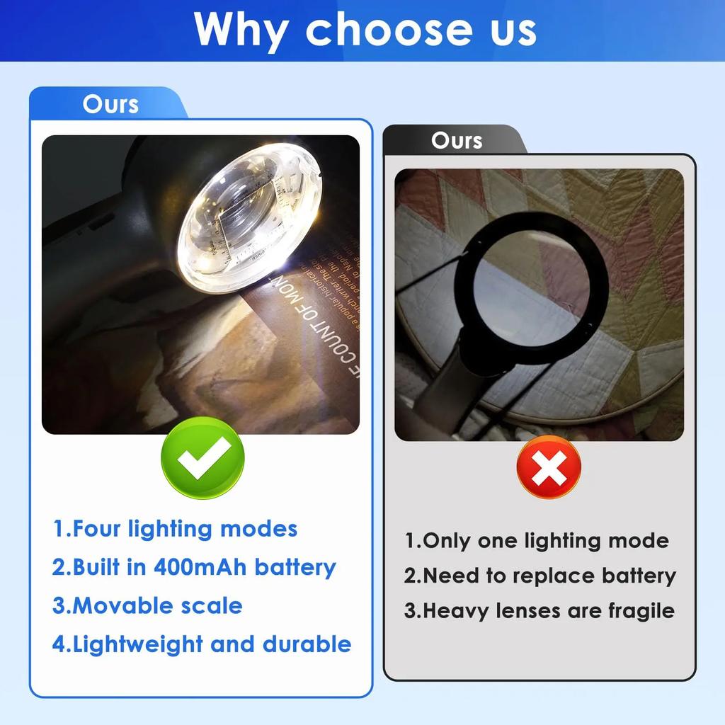 Rechargeable 30X Handheld Magnifying Glass with LED Lights Illuminated  Magnifier 4 Light Modes Scale Jewelry Loupe for Seniors