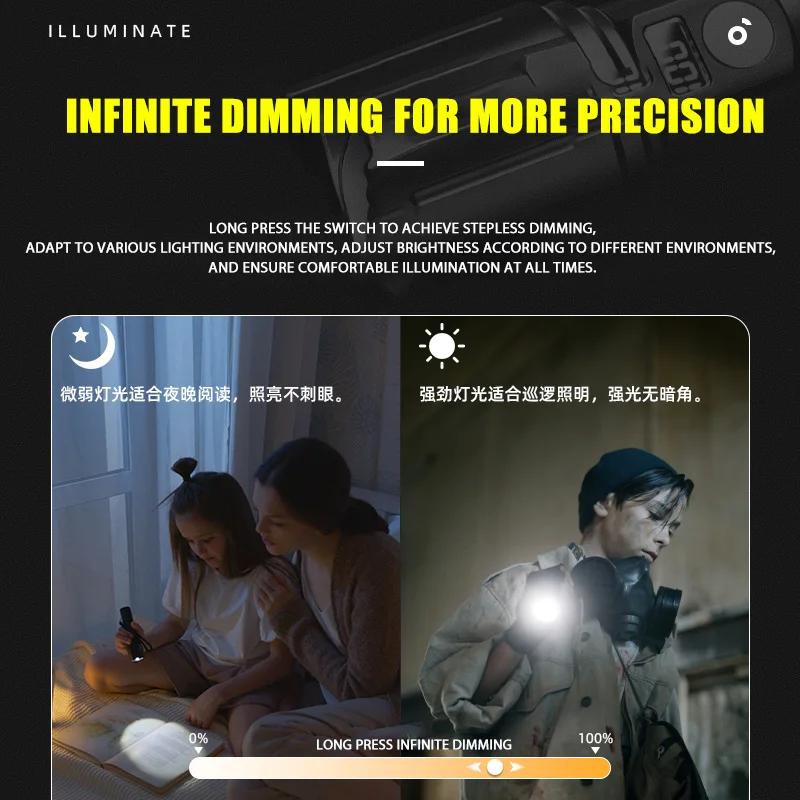 Powerful Led Flashlight 80W White Laser Torch Light 1500 Meter Long-range Tactical Flashlight Use 5000mah Rechargeable Battery