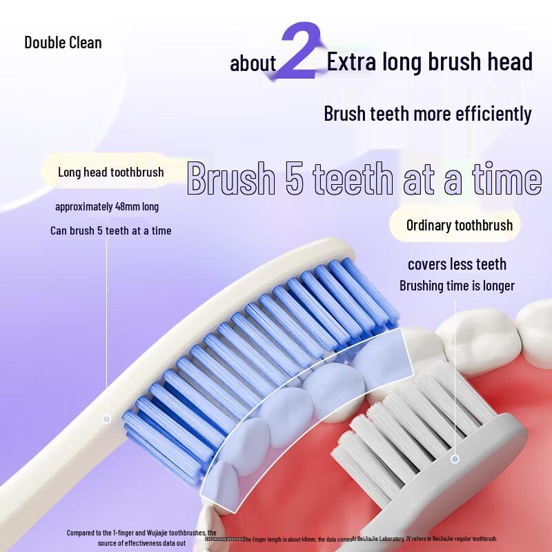 Beijiajie Ultra-Soft Gum Care Toothbrush