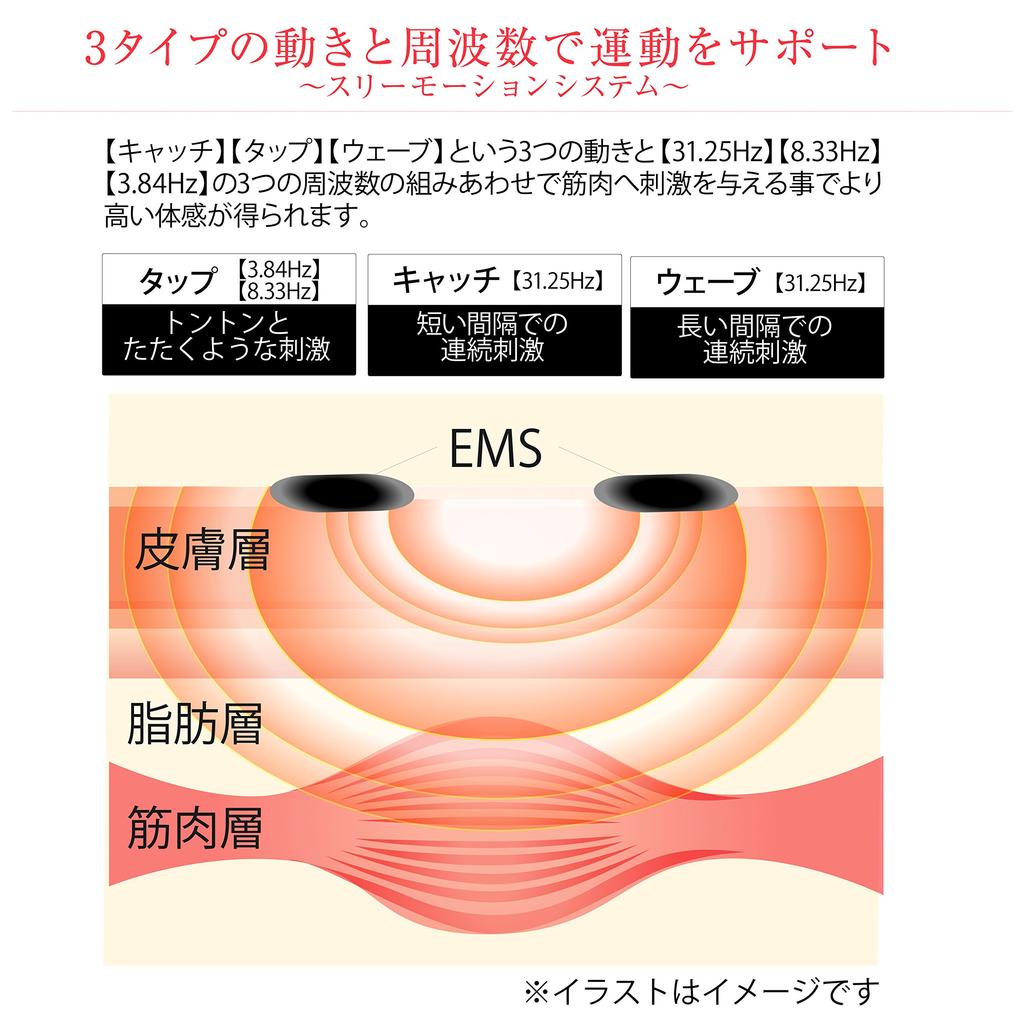 goodsman Studio Body Design Beauty Pressure EMS Pad