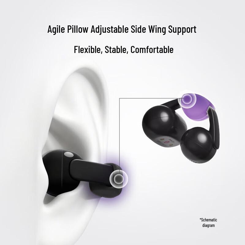 Sony LinkBuds Clip True Wireless Open-Ear Bluetooth Earbuds