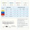 50pcs Heat Shrinkable Solder Sleeves | Thickening Solder Ring Shrinkable Tube, Wire Crimp Butt Terminals Connectors with Box, PE Material