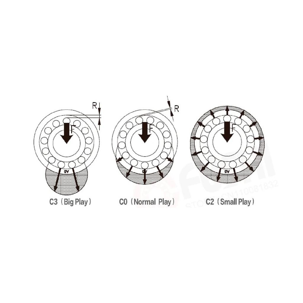 6900-2RS Lager ( 10 PCS ) 10*22*6 mm Metrische Dünnring-Rillenkugellager 6900 2RS 6900RS 61900 2RS