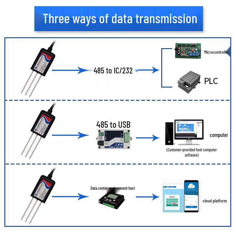 Greenhouse Soil Sensor: Temperature, Humidity, Moisture, Conductivity, and pH Detector