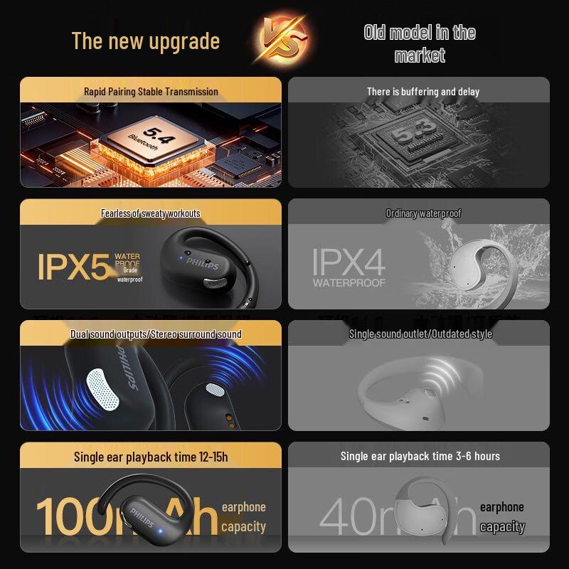 Philips Wireless Bluetooth Sports Earphones