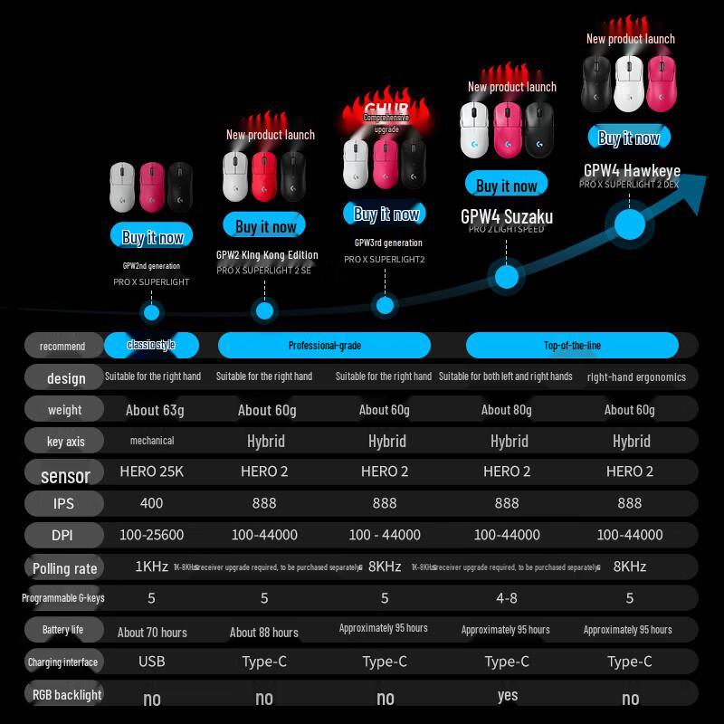 Logitech G PRO X SUPERLIGHT 2 Wireless Gaming Mouse