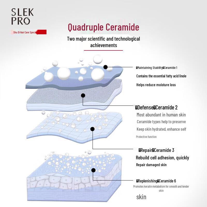 SLEK PRO Series Moisturizing & Smoothing Conditioner 435g