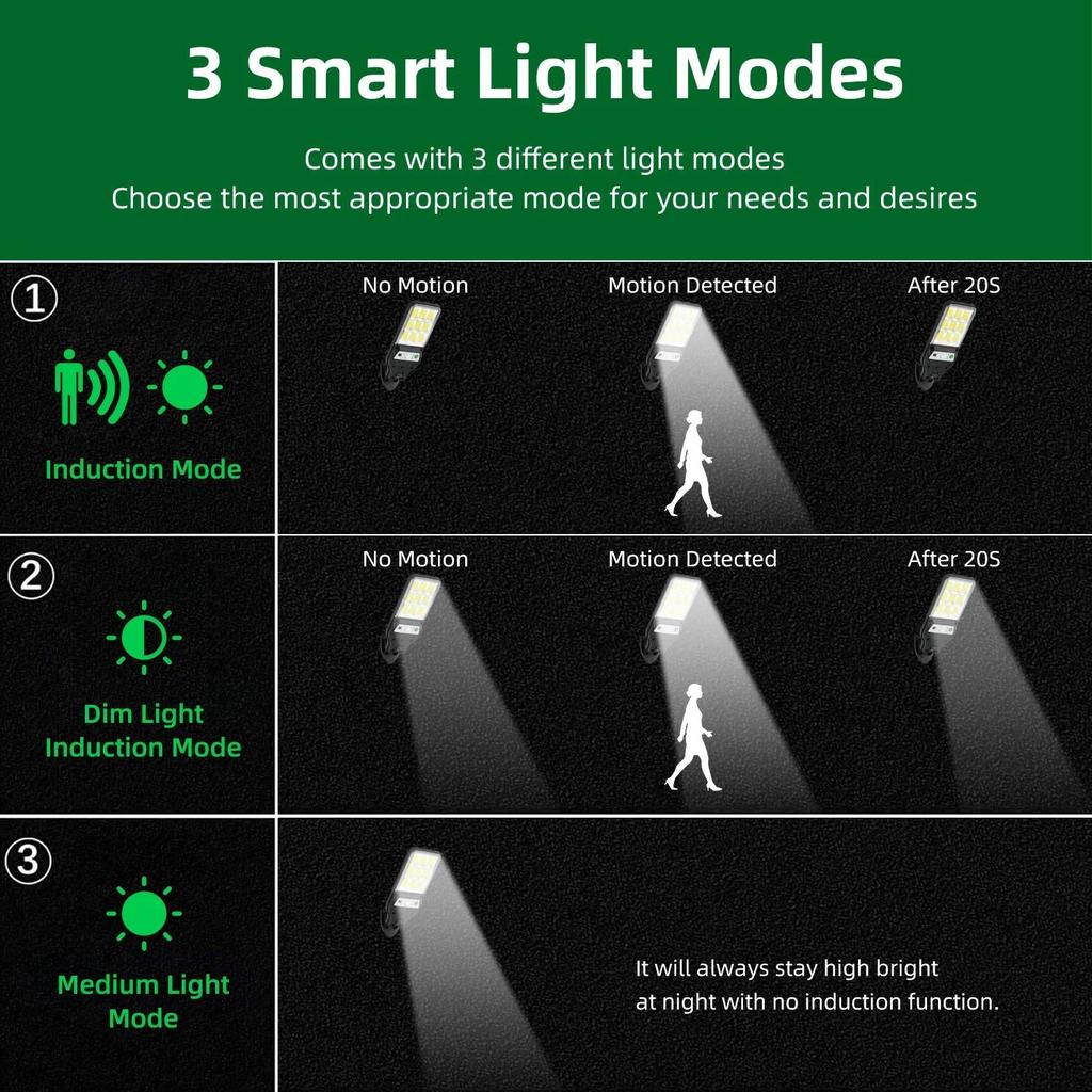 Powerful LED Solar Outdoor Led Courtyard Wall Lamp 3 Modes Human Body Induction Garden Terrace Garage Door Street Lighting