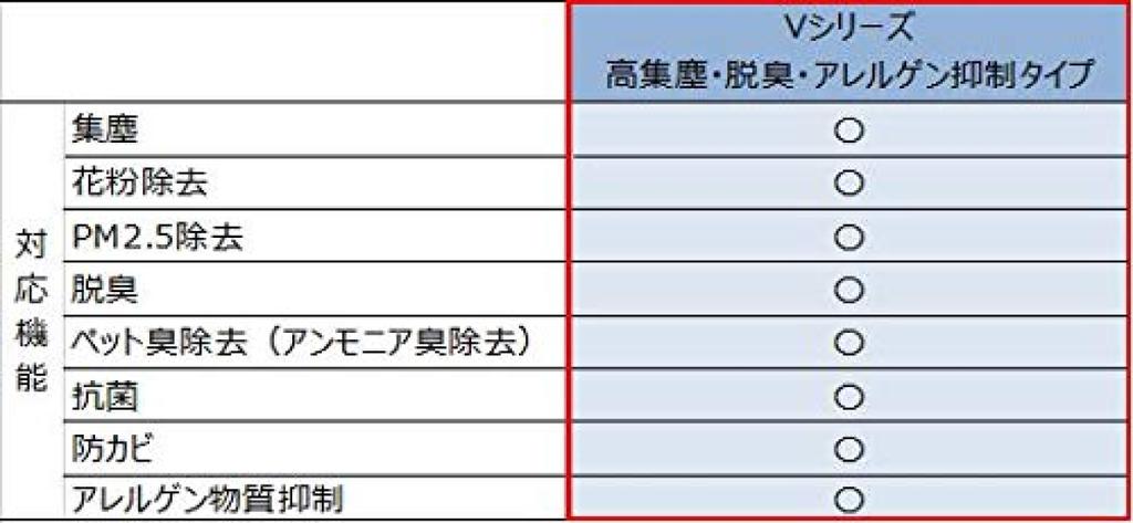 Toyota Genuine High Dust and Allergen Suppressing Clean Filter BY687TY004 V-Series (Nissan Part) Collection, Deodorizing, BY687-TY004