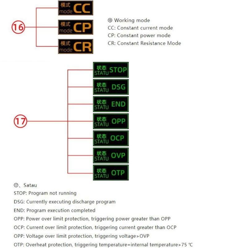 MDL150 150W 20A Color Screen Electronic Load Tester With Precise Control Battery Capacity Monitor for Industrial Use
