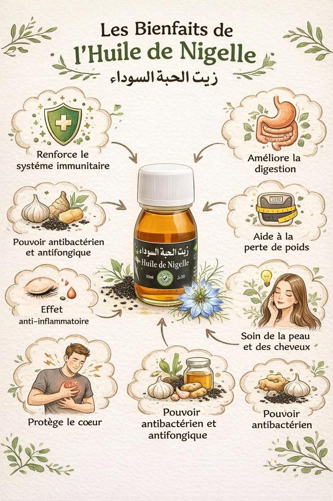 Schwarzkümmelöl (Nigella) 30 ml – Natürliche Pflege für Haut, Haar & Bart