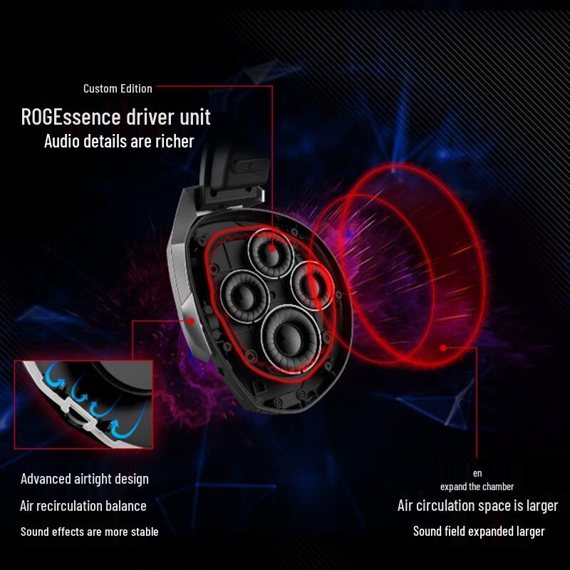 ROG Genesis 7.1 Wired Gaming Headset
