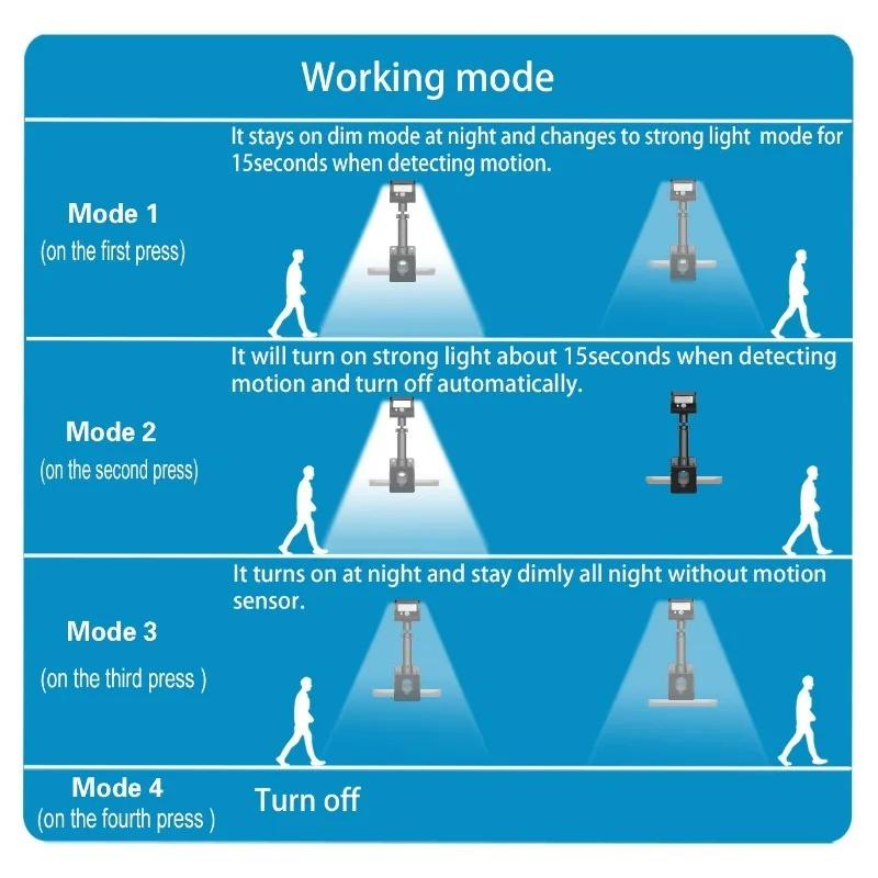 Solar Wall Light Solar Fence Light Waterproof Motion Sensor LED Induction Lamp Auto On/Off Security Porch Light for Camping