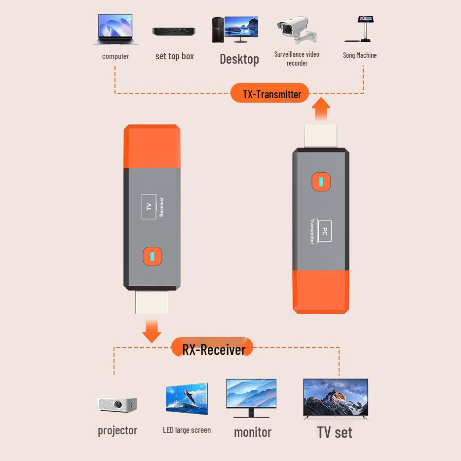 50M Portable HDMI Wireless Transmitter and Receiver Extender