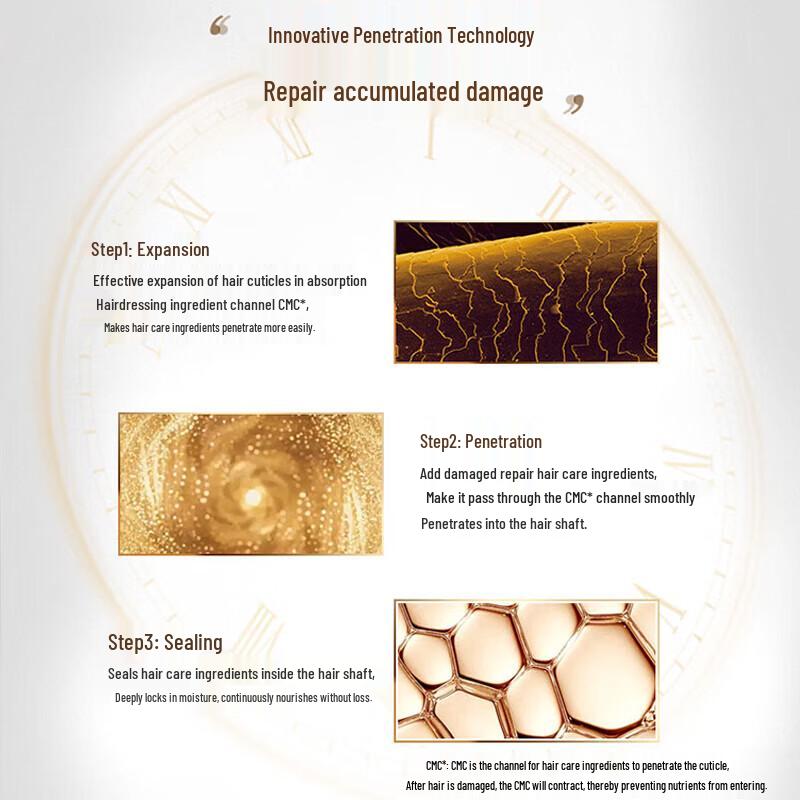 Tsubaki Premium Repair Shampoo & Conditioner Set