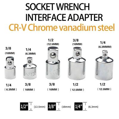 Outils manuels – Clés de serrage