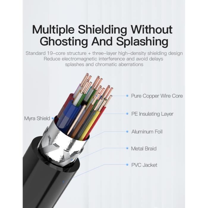 VENTION Mini HDMI To HDMI Cable Male To Male 3D 1080P Version 1.4 (2m)