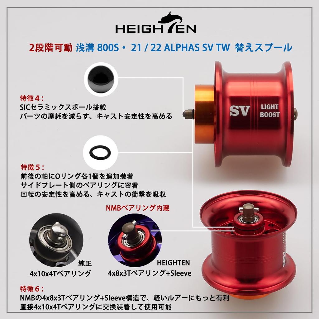HEIGHTEN Alphas SV TW Baitcasting Reel Replacement Spool for Daiwa ALPHAS SV TW Baitcasting 32mm Shallow Adjustable Spool (Red) 21/22 Reels, Groove,