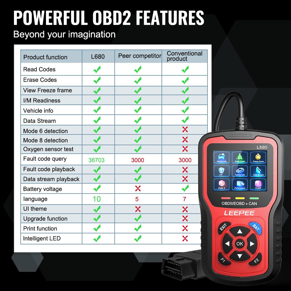Battery Tester Universal OBD II EOBD Scanner Check Engine System Cloud Print L680 Car OBD2 Code Reader Car Diagnostic Tools