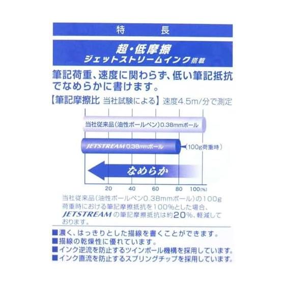 Detective Conan Jetstream 4&1 0.38mm Ballpoint Pen 0.5mm Mechanical Pencil Rei Amuro & Kazami Yuya Shonen Sunday