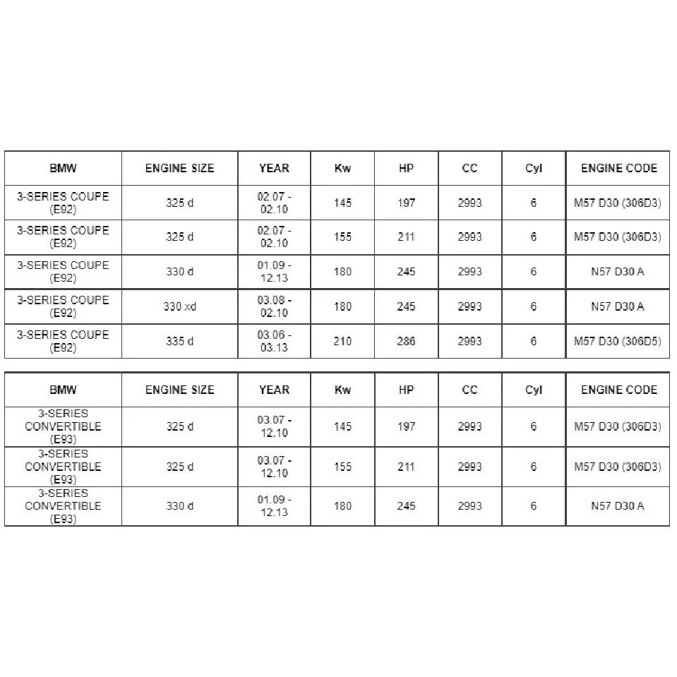 New 11742247906, 11747796634, 2247906 Turbo Pressure Solenoid Valve For BMW 1 3 5 6 7 X3 X5 X6 Series E46 E60 E70 E87 E90 E91