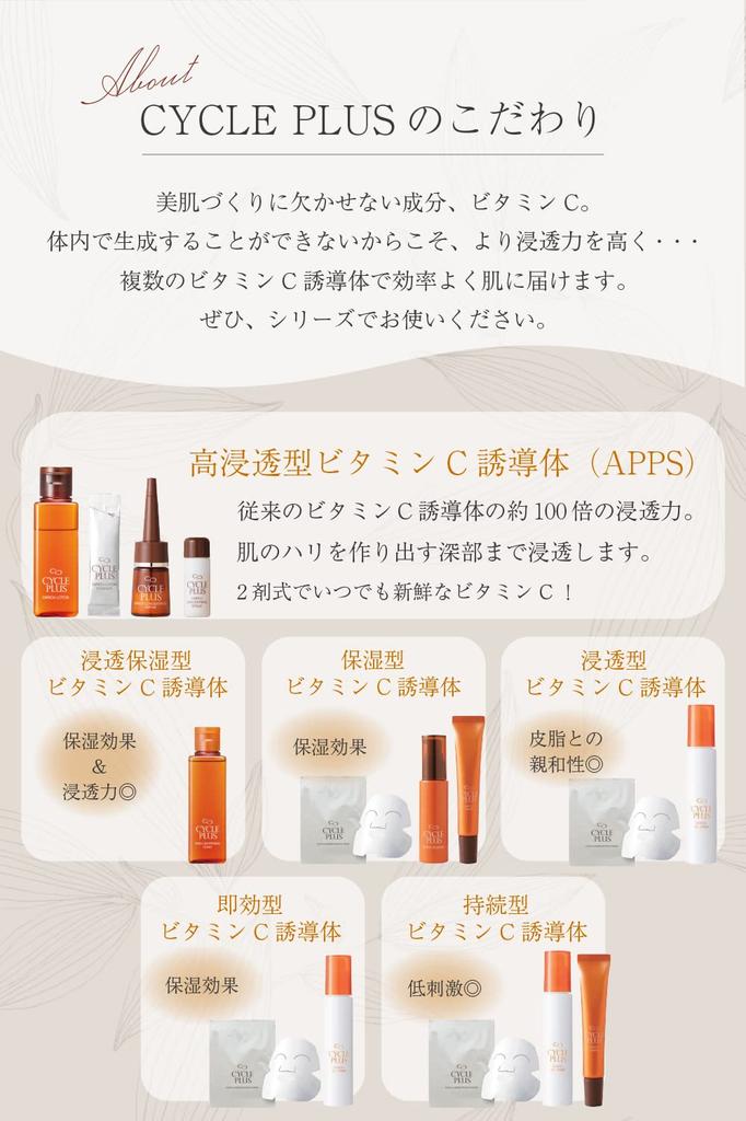 Vitamin C Naris Cosmetics Cycle Plus Enrich Concentrate a serum for intensive skin care and Highly penetrating Vitamin C APPS Vitamin C Moisture VC