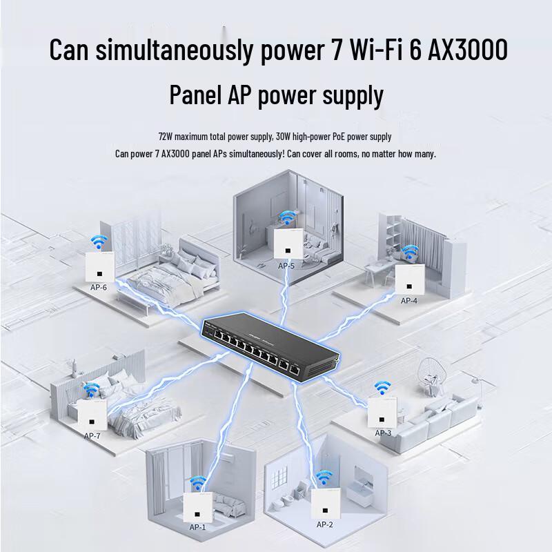 Ruijie RG-EG110G-P V2 8-Port Gigabit PoE Enterprise Router (CN-Version)
