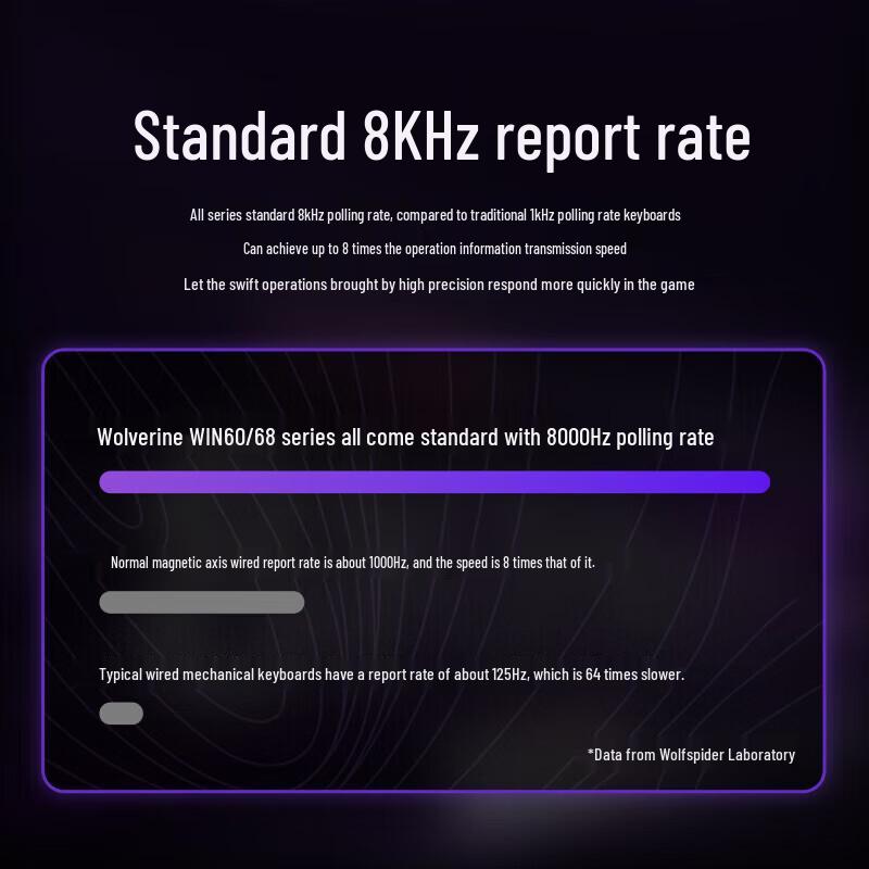 AULA WIN68 Wired Magnetic Switch RGB Gaming Keyboard